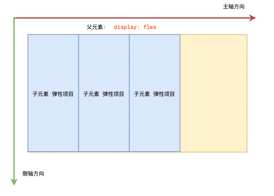 css3手册 - 图2