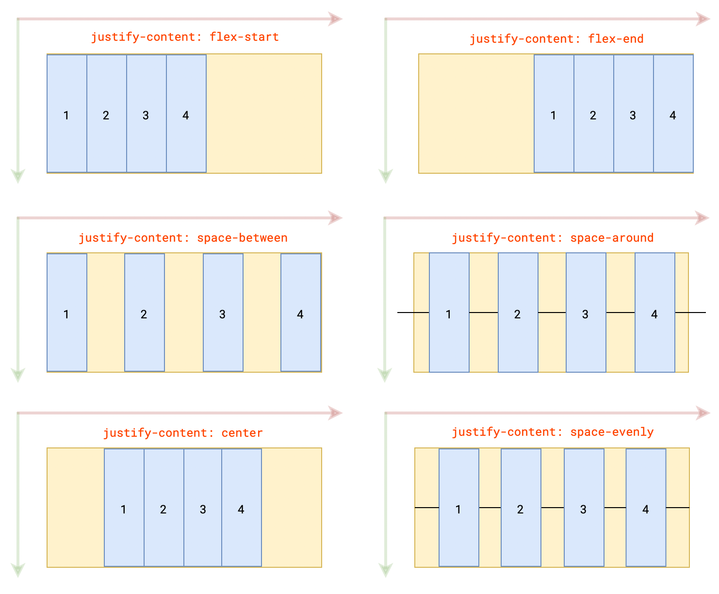 css3手册 - 图4