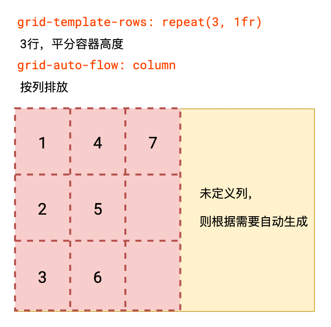 css3手册 - 图11