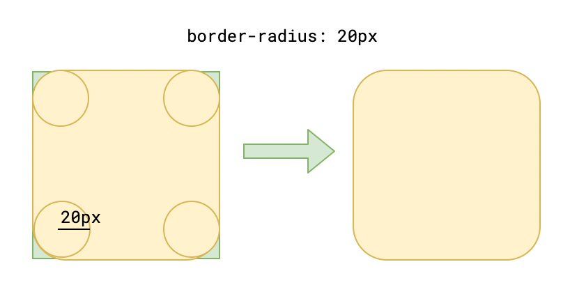 css3手册 - 图15