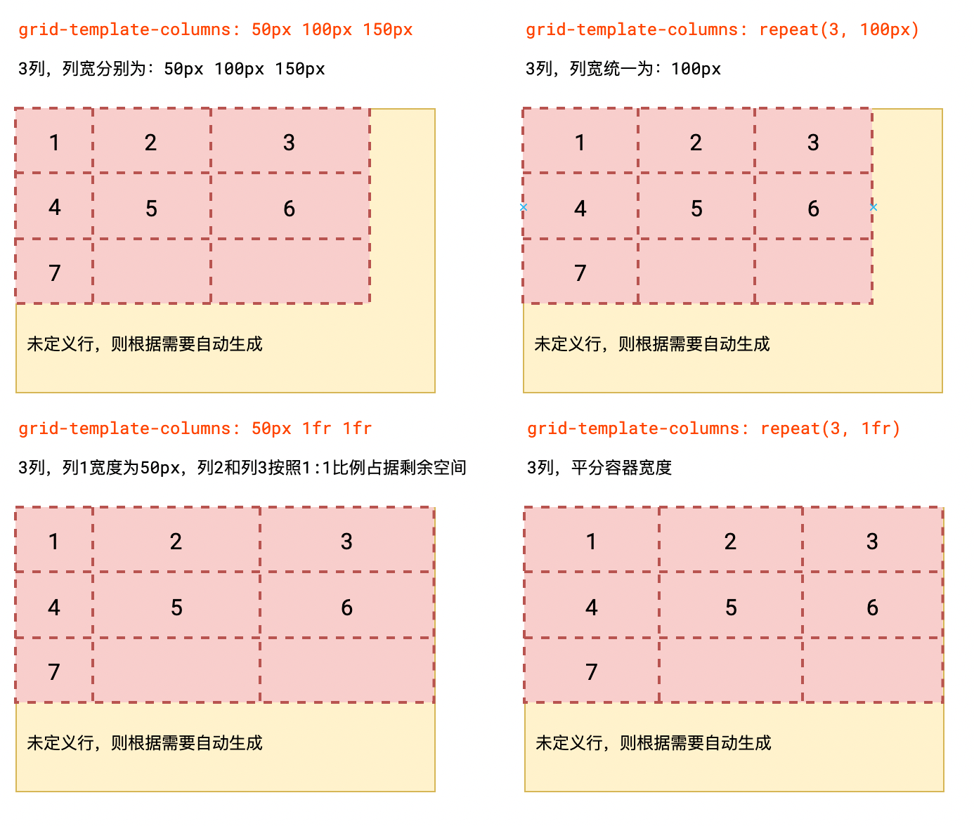 css3手册 - 图10