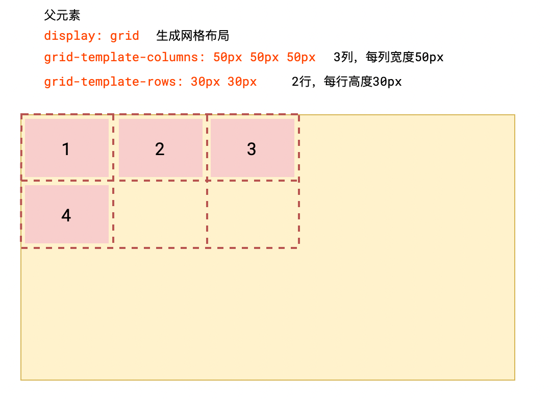 css3手册 - 图9