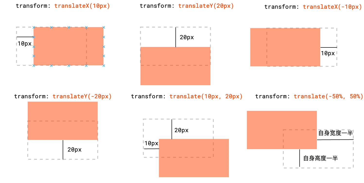 css3手册 - 图17