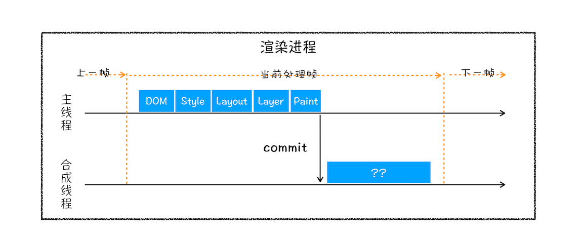 3、Web网络 - 图3