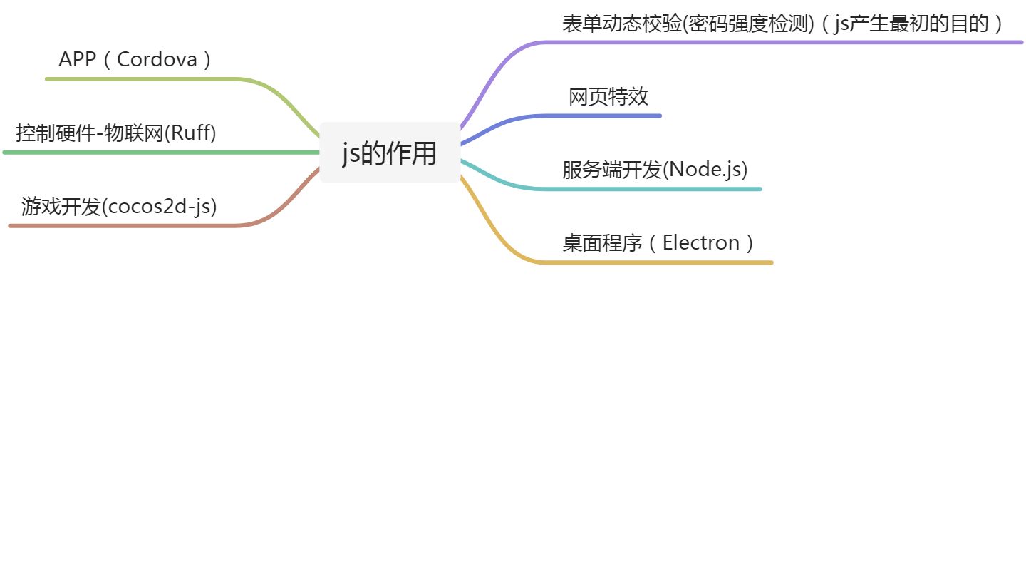 1.JavaScript导读 - 图1