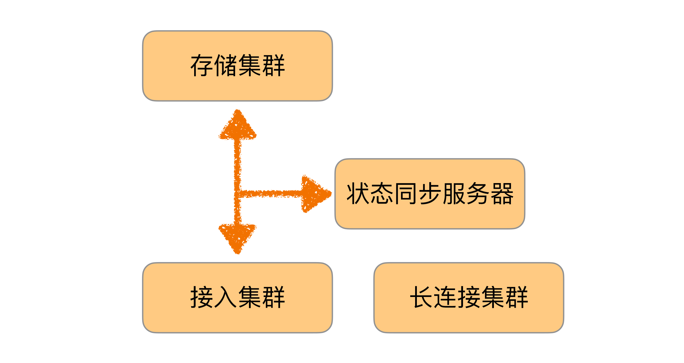 09 架构设计原则案例 - 图6