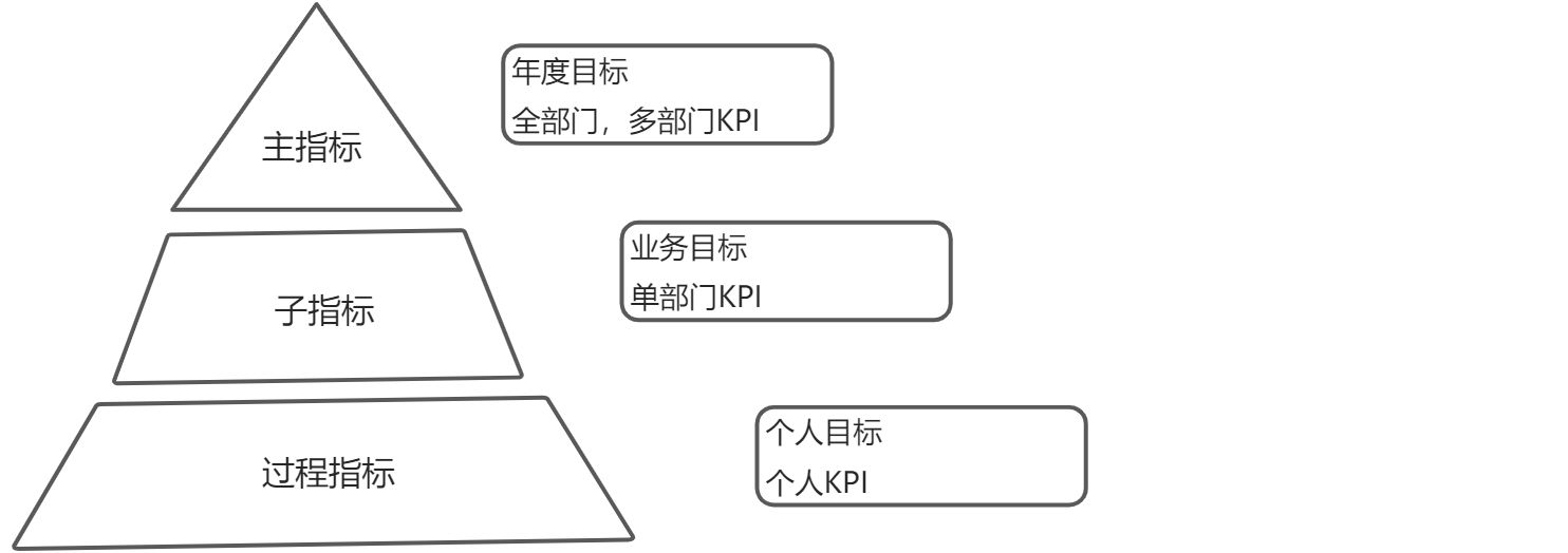 02 数据指标体系的组成 - 图2