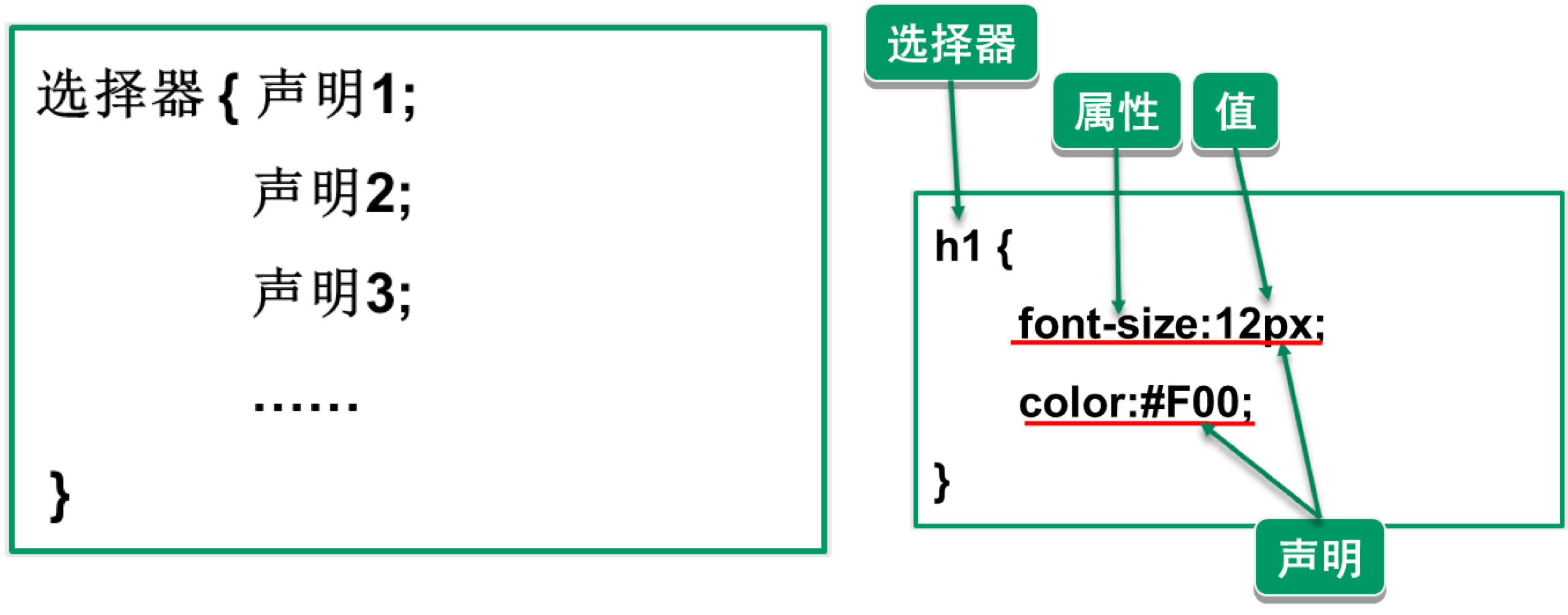 02 CSS语法 - 图1