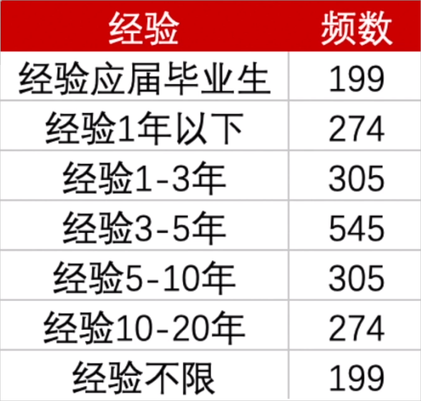 05 分布形态 - 图5