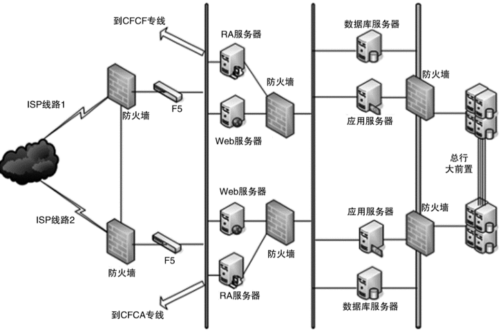 07 复杂度来源：低成本、安全、规模 - 图1