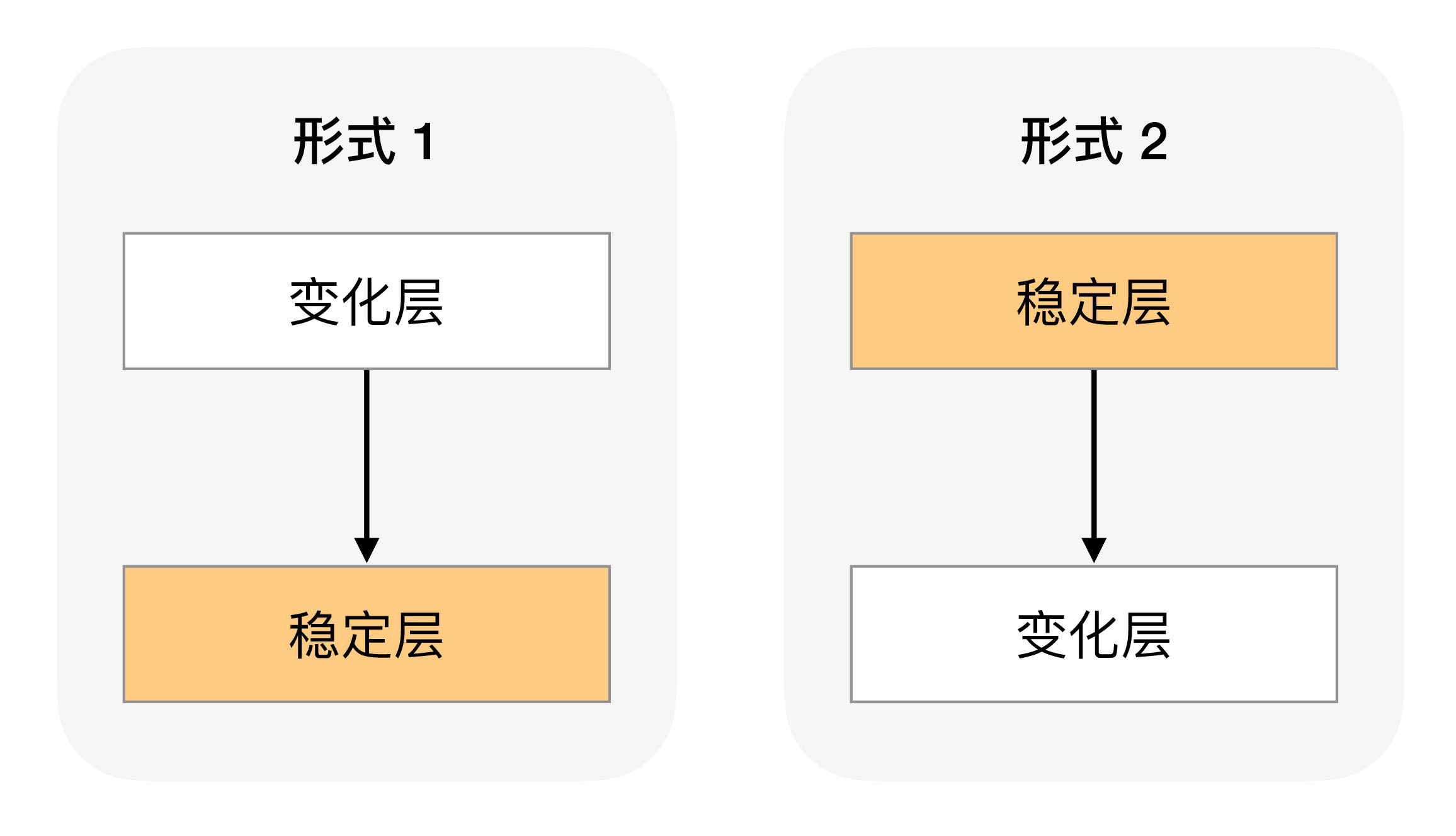 06 复杂度来源：可扩展性 - 图1