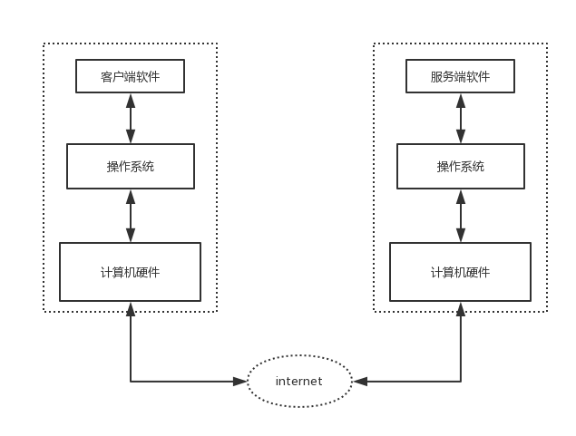 01 C/S架构介绍 - 图1