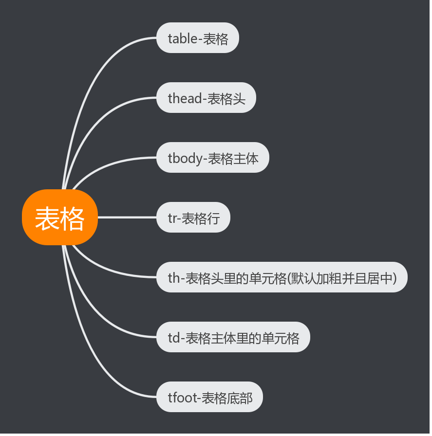 11 常用标签2 - 图1