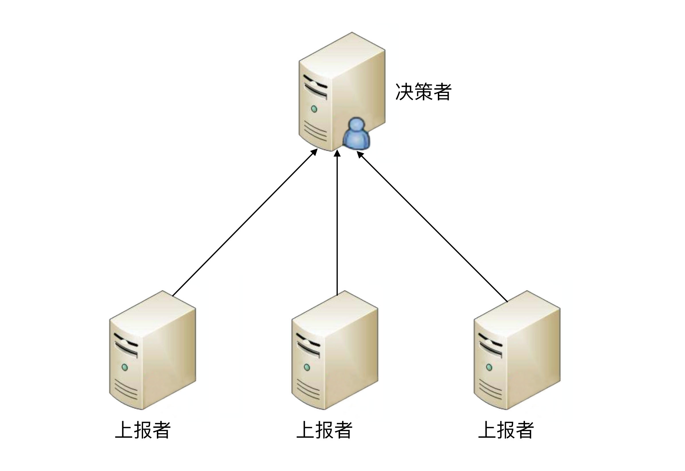 05 复杂度来源：高可用 - 图4