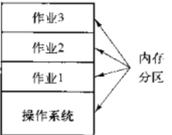 02 操作系统介绍II - 图4