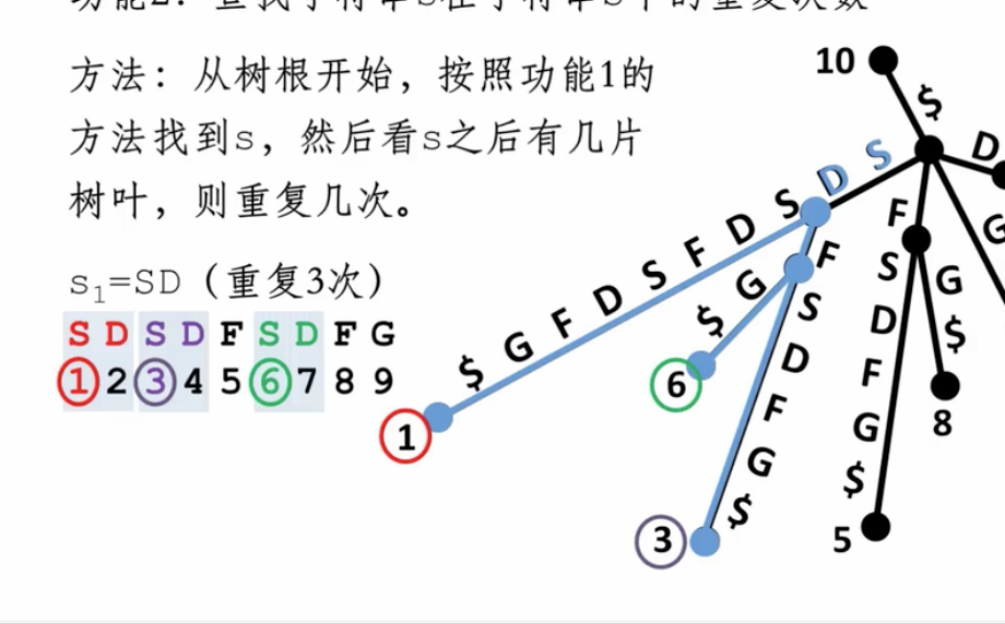 022. 基本序列算法 - 图4