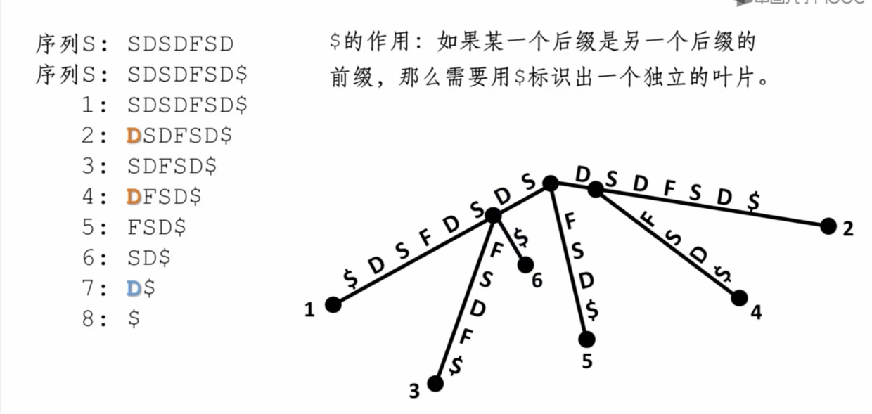 022. 基本序列算法 - 图6