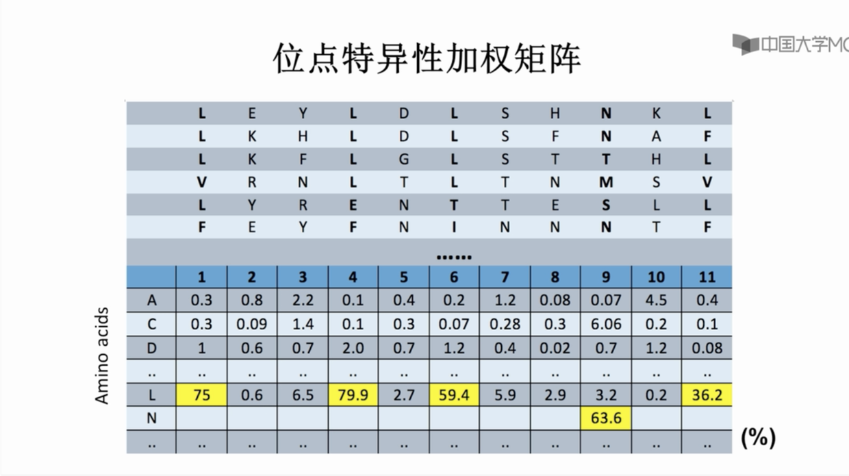 021. 二元预测的灵敏度与特异度 - 图6