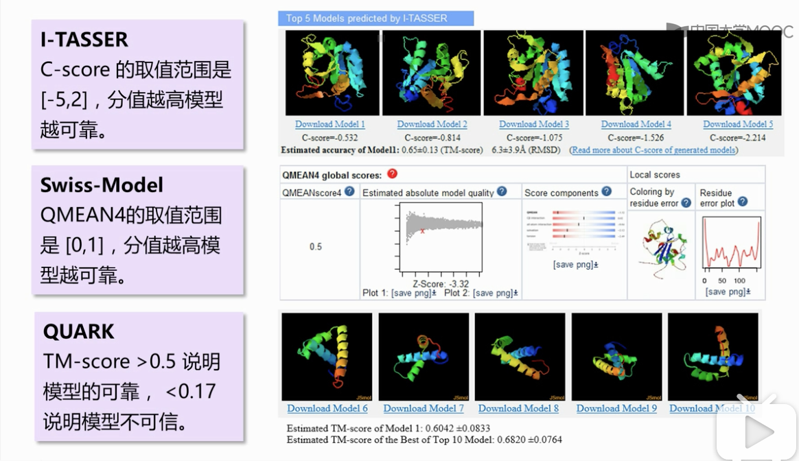 016. 蛋白质的结构、比对、预测 - 图37