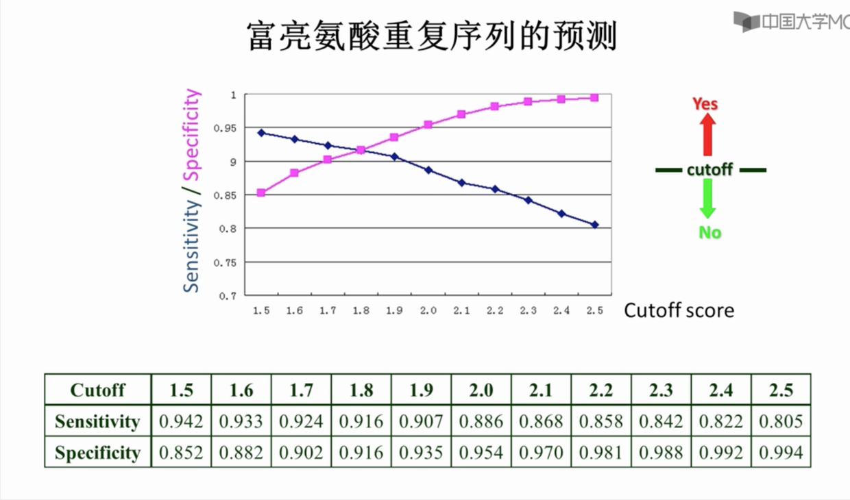 021. 二元预测的灵敏度与特异度 - 图8