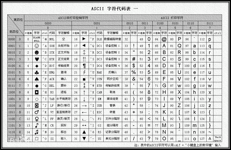 010. linux 的结构化命令 - 图3
