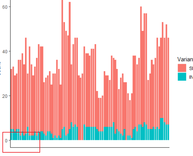 25. 去掉ggplot 的坐标“边角料” - 图1