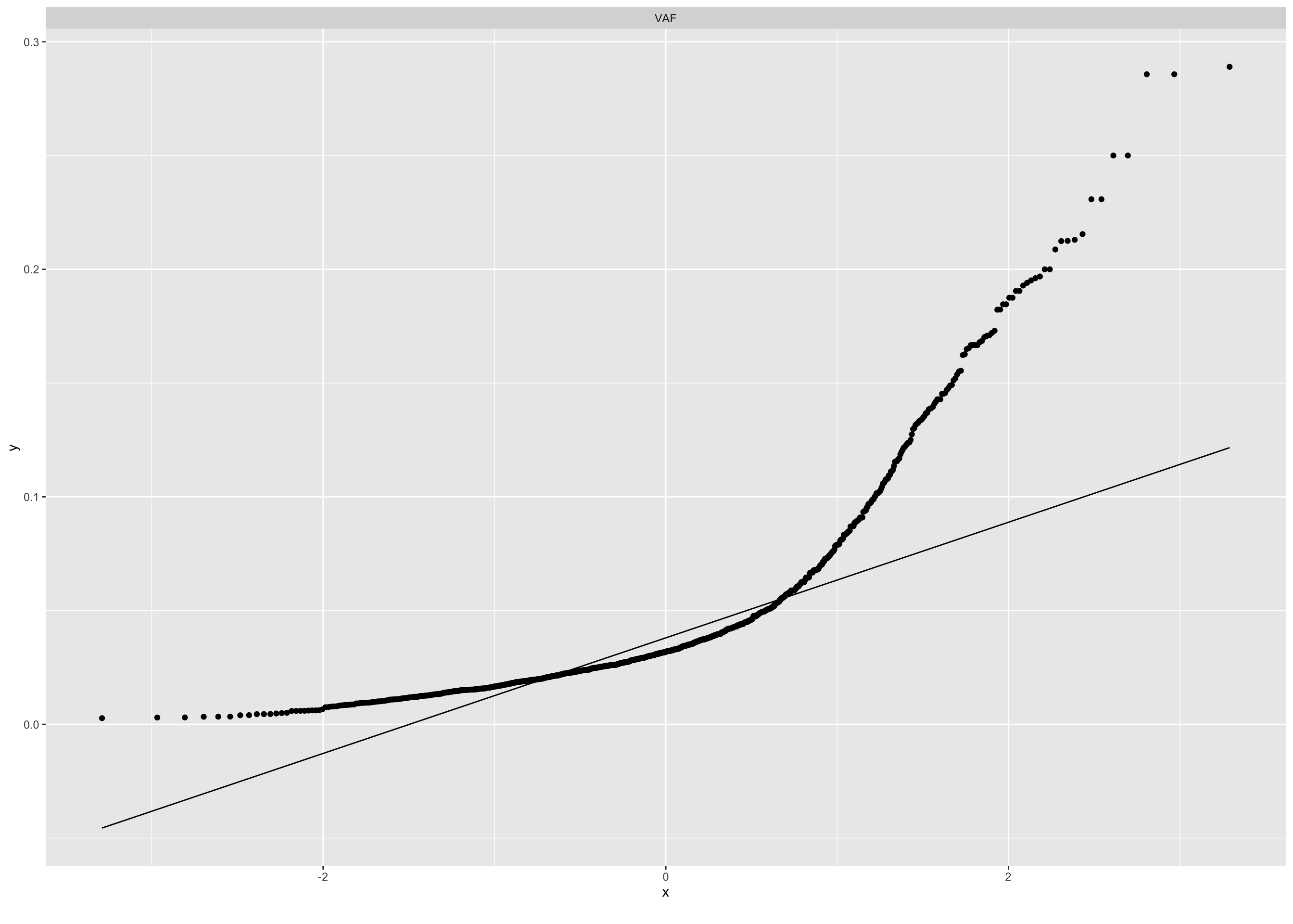 1. qq plot - 图1