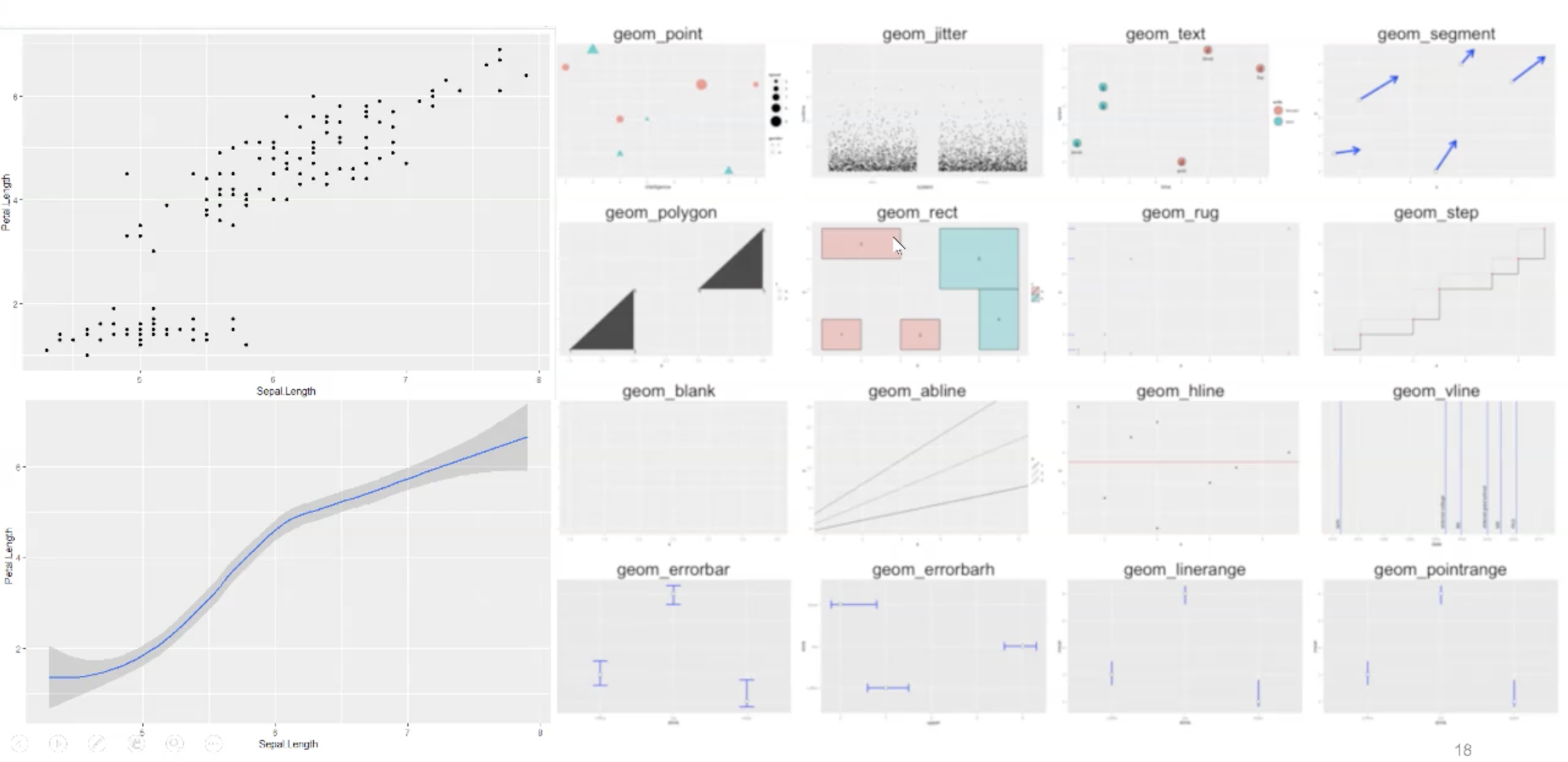 005.02 ggplot2 的数据可视化（2） - 图2