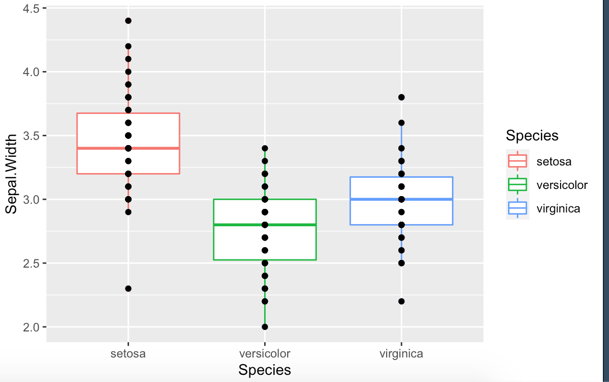 005.02 ggplot2 的数据可视化（2） - 图5