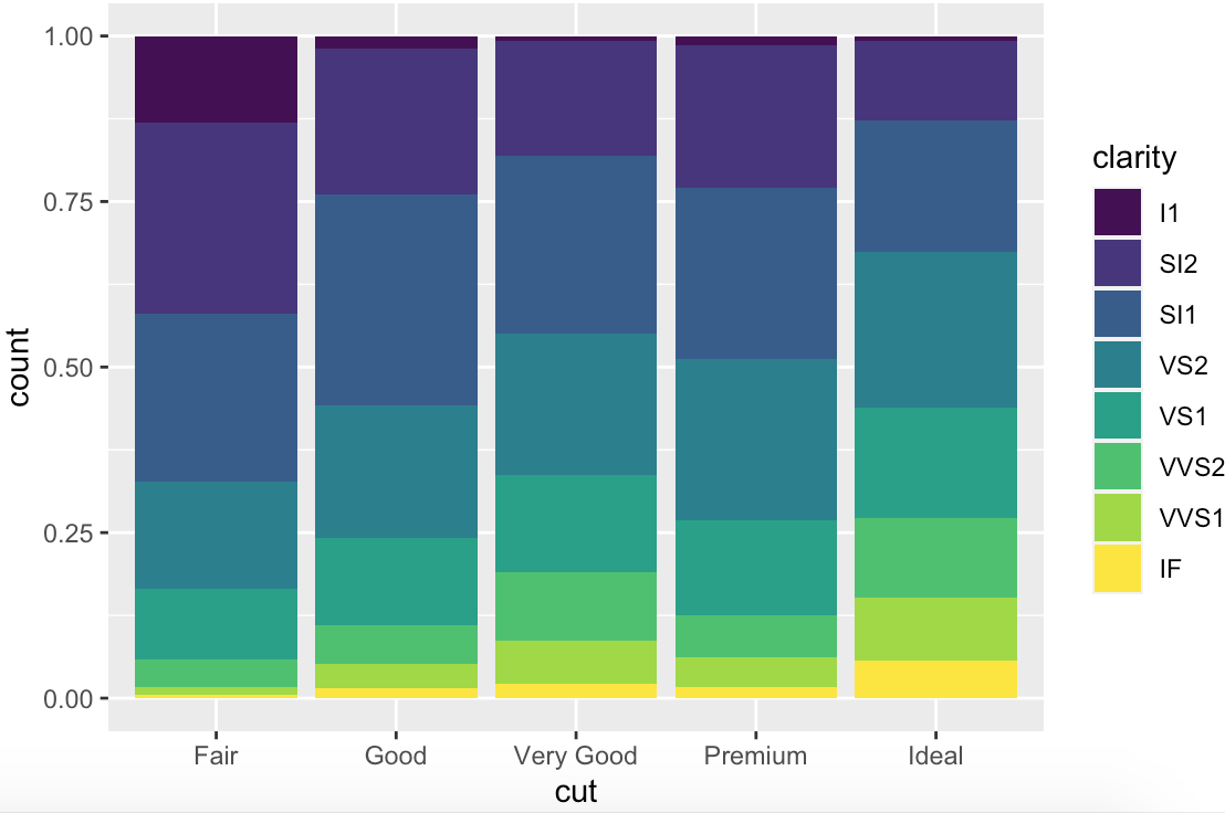 005.02 ggplot2 的数据可视化（2） - 图12