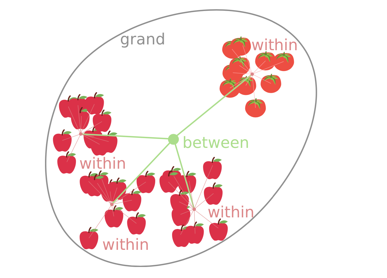 6. 二维数据：差异 - 图3