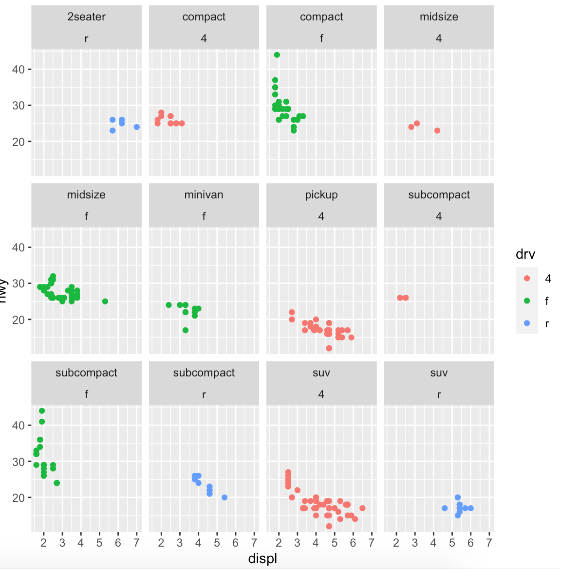 005.01 ggplot2 的数据可视化（1） - 图14