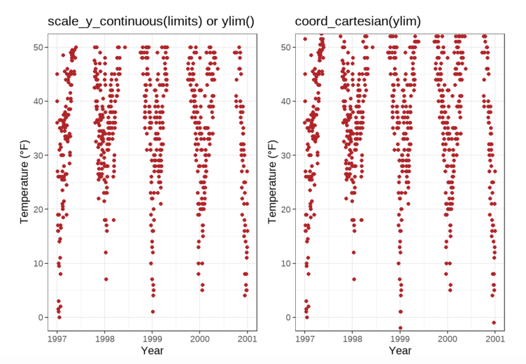 25. 去掉ggplot 的坐标“边角料” - 图2