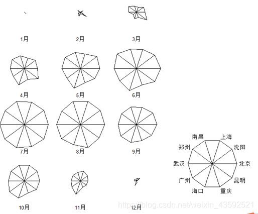 1. 用星图绘制你的战力表 - 图1