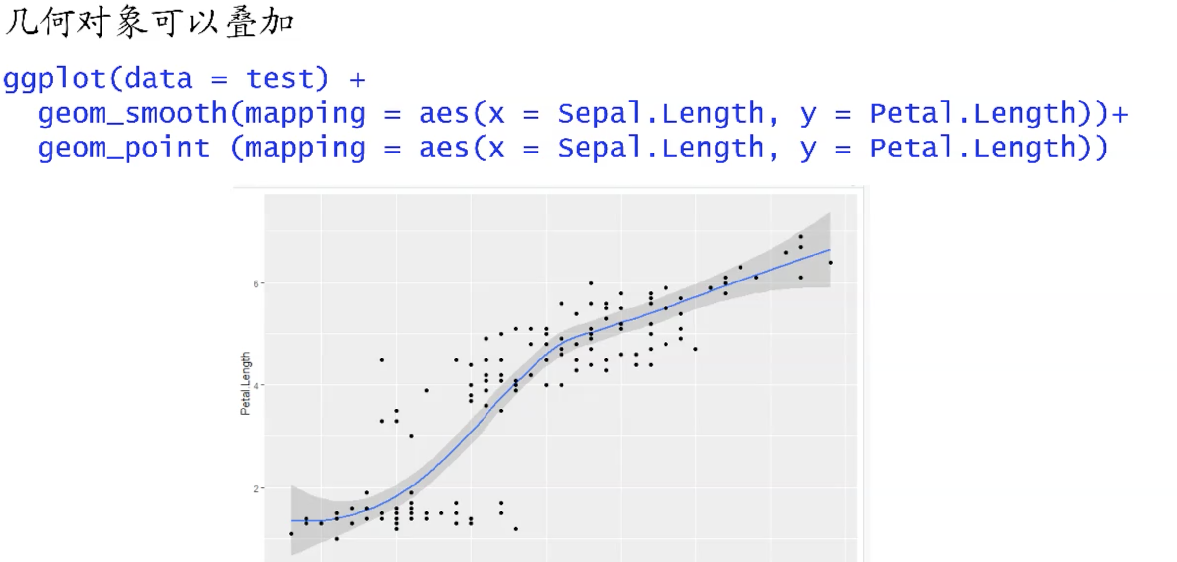 005.02 ggplot2 的数据可视化（2） - 图3