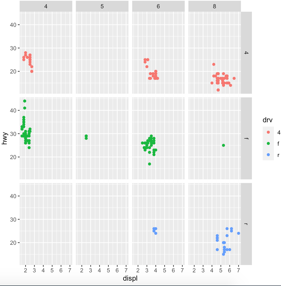 005.01 ggplot2 的数据可视化（1） - 图11