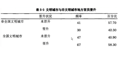 03. 卡方检验 - 图2