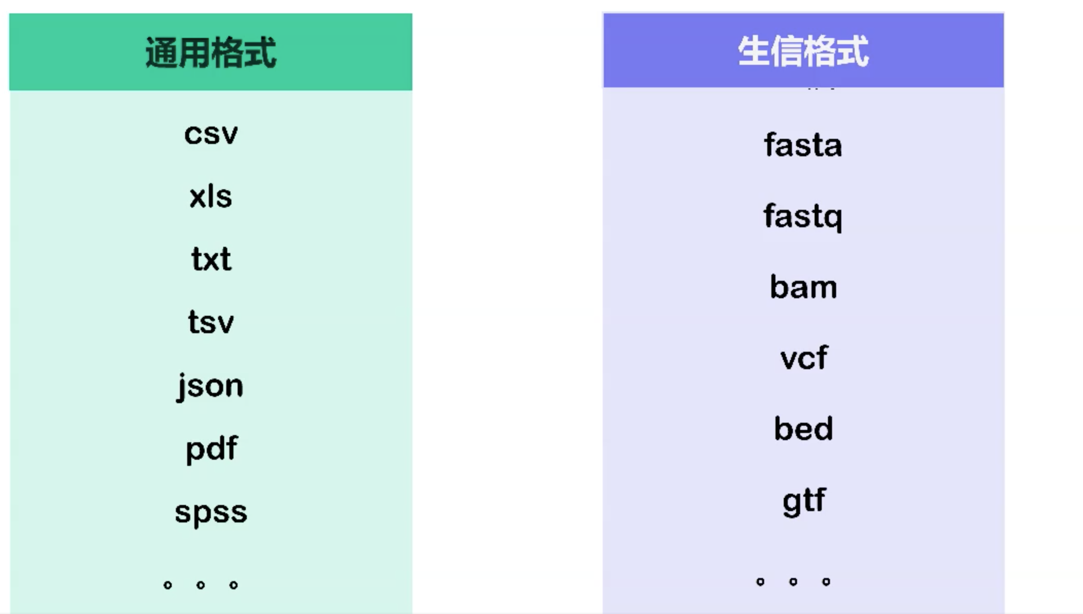 005. 用R读取及导出数据 - 图2