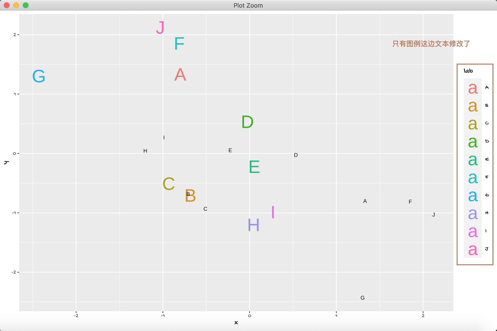 10. 在ggplot 中使用花里胡哨的字体 - 图7