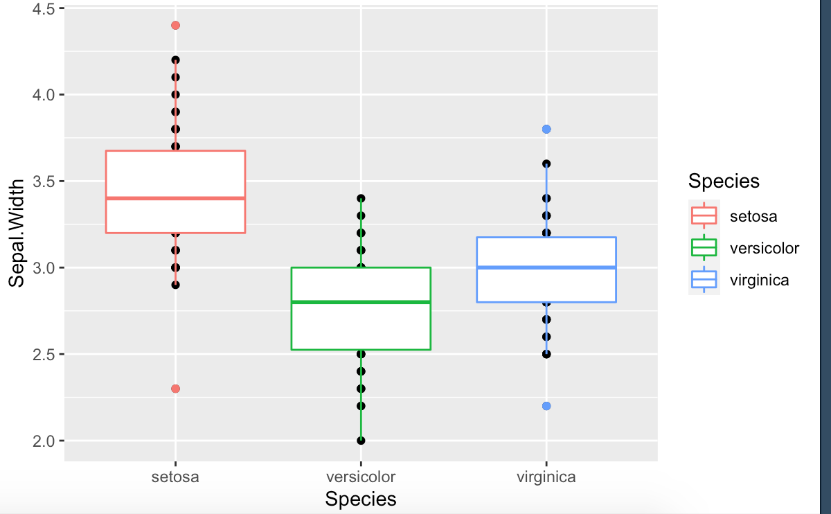 005.02 ggplot2 的数据可视化（2） - 图4