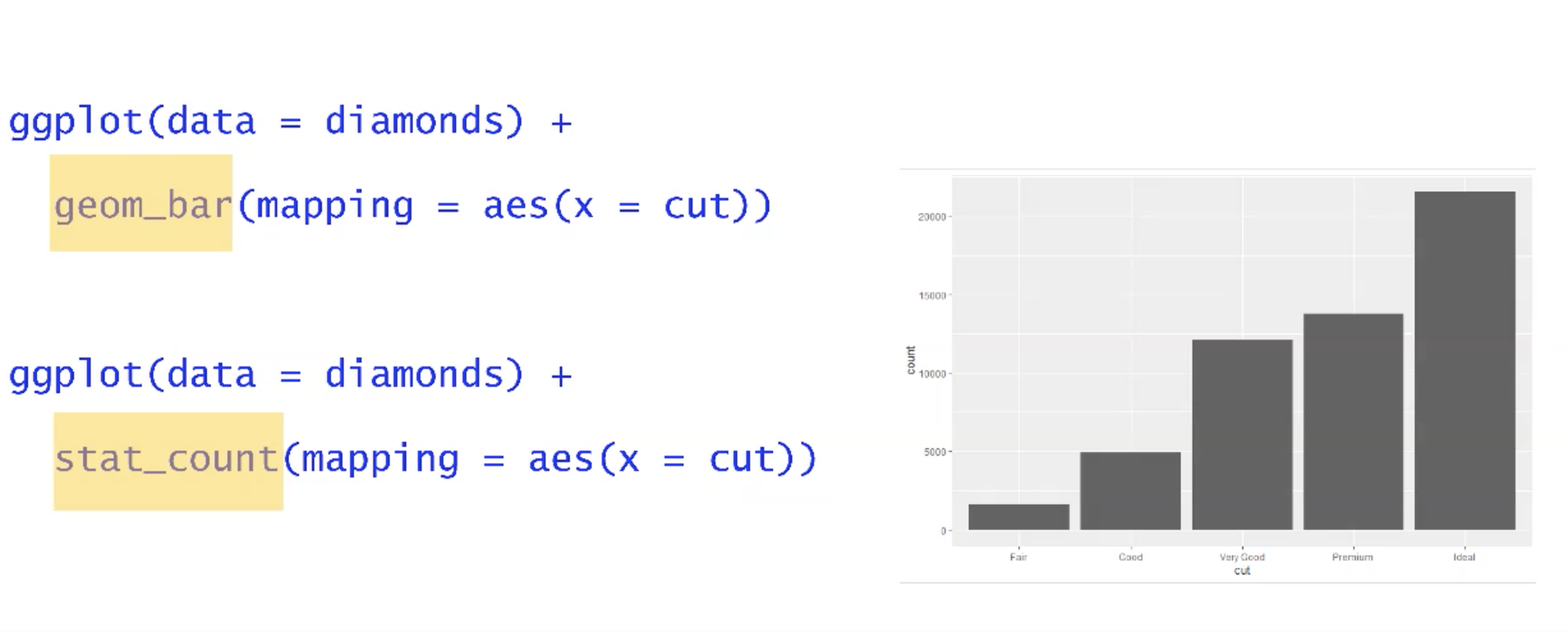 005.02 ggplot2 的数据可视化（2） - 图8