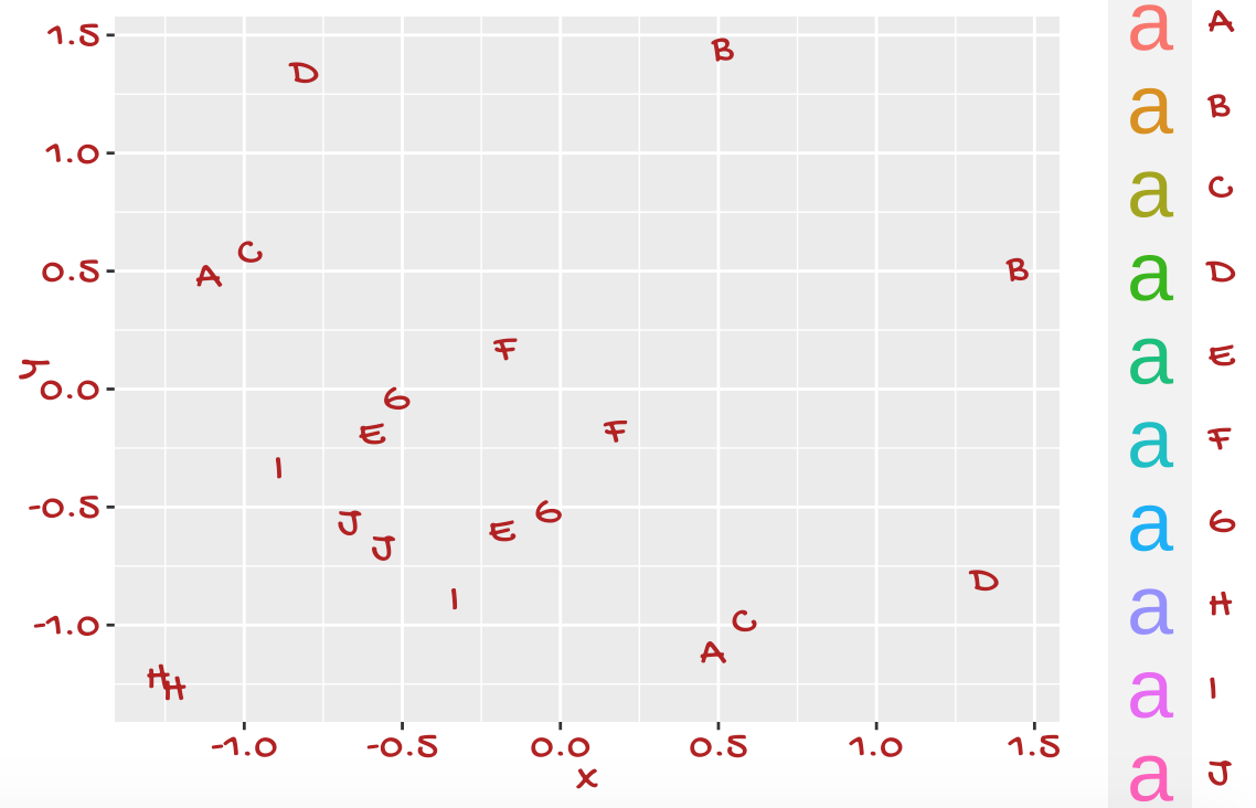 10. 在ggplot 中使用花里胡哨的字体 - 图8