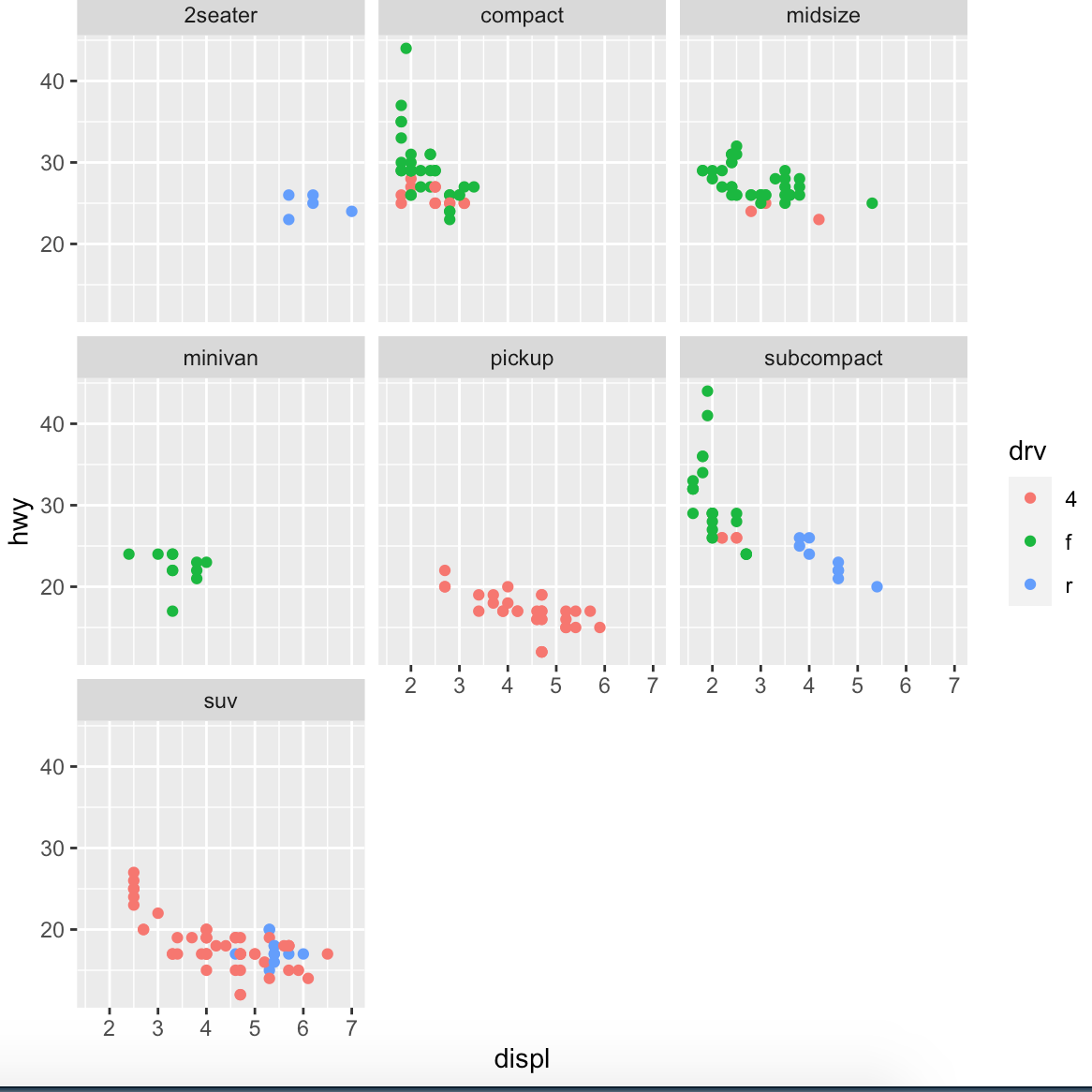 005.01 ggplot2 的数据可视化（1） - 图1