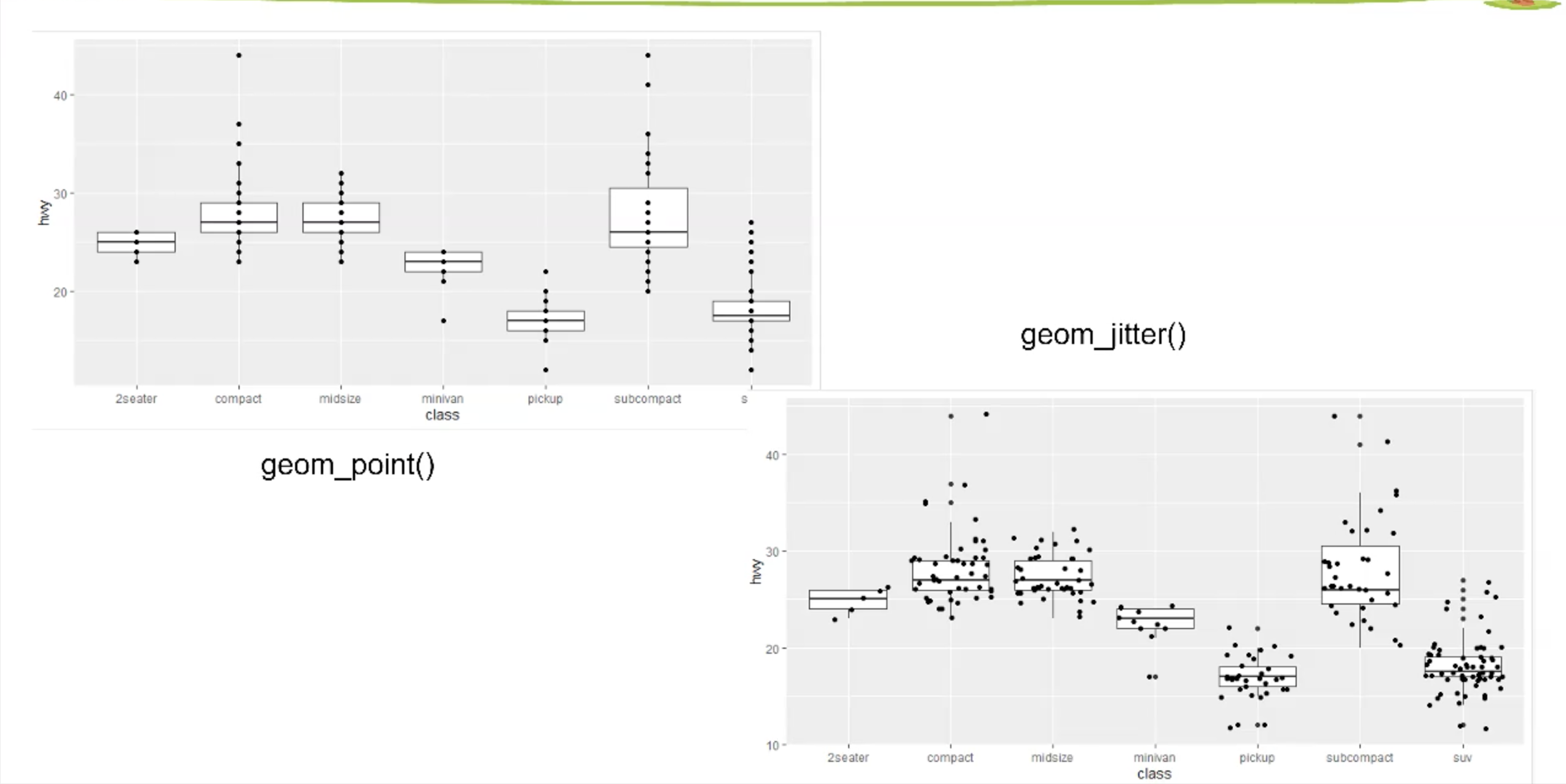 005.02 ggplot2 的数据可视化（2） - 图9