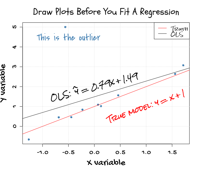 10. 在ggplot 中使用花里胡哨的字体 - 图4