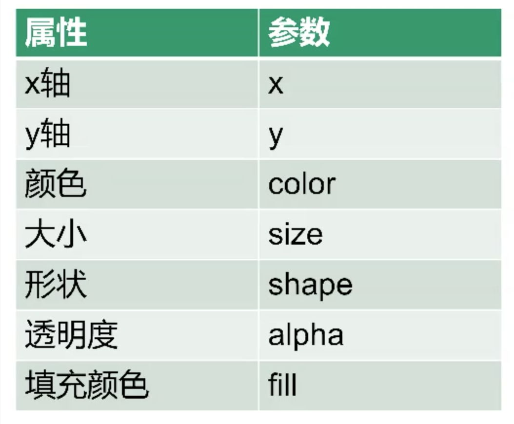 005.01 ggplot2 的数据可视化（1） - 图7