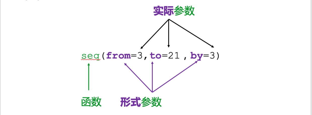 04. 详说R 函数 - 图1