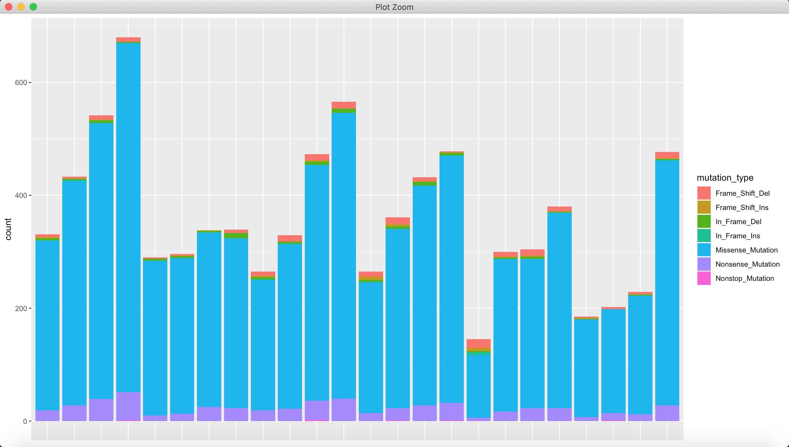 06. ggplot2 隐藏坐标轴 - 图1