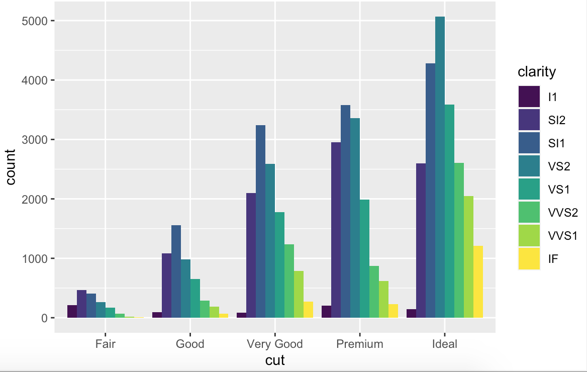 005.02 ggplot2 的数据可视化（2） - 图10