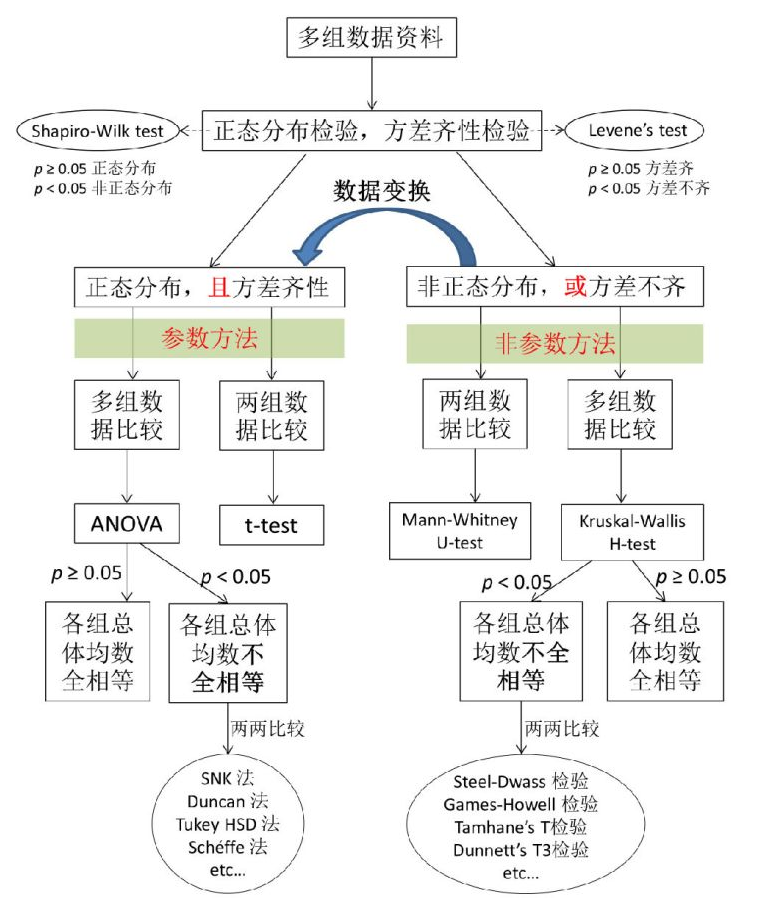 11. 一张统计学神图 - 图1